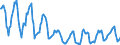 Indicator: Housing Inventory:: Price Reduced Count in St. Cloud, MN (CBSA)