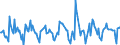 Indicator: Housing Inventory:: Price Reduced Count Month-Over-Month in St. Cloud, MN (CBSA)