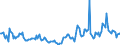 Indicator: Housing Inventory:: Price Reduced Count Year-Over-Year in St. Cloud, MN (CBSA)
