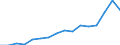 Indicator: Real: Per Capita Personal Income for St. Cloud, MN (MSA)
