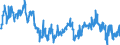 Indicator: Average Weekly Hours of All Employees: Total Private in St. Cloud, MN (MSA): 