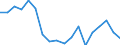 Indicator: Average Weekly Hours of All Employees: Total Private in St. Cloud, MN (MSA): 