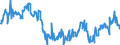 Indicator: Average Weekly Hours of All Employees: Total Private in St. Cloud, MN (MSA): (DISCONTINUED)