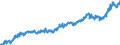 Indicator: Average: Hourly Earnings of All Employees: Total Private in St. Cloud, MN (MSA)