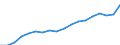 Indicator: Average: Hourly Earnings of All Employees: Total Private in St. Cloud, MN (MSA)
