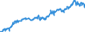 Indicator: Average: Hourly Earnings of All Employees: Total Private in St. Cloud, MN (MSA) (DISCONTINUED)
