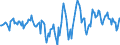 Indicator: Housing Inventory: Active Listing Count: Month-Over-Month in Gulfport-Biloxi-Pascagoula, MS (CBSA)