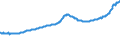 Indicator: Housing Inventory: Active Listing Count: Gulfport-Biloxi, MS (MSA)