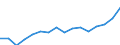Indicator: Housing Inventory: Active Listing Count: lfport-Biloxi-Pascagoula, MS (MSA)