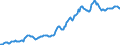 Indicator: Housing Inventory: Average Listing Price: in Gulfport-Biloxi-Pascagoula, MS (CBSA)