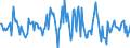 Indicator: Housing Inventory: Average Listing Price: Month-Over-Month in Gulfport-Biloxi-Pascagoula, MS (CBSA)