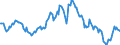 Indicator: Housing Inventory: Average Listing Price: Year-Over-Year in Gulfport-Biloxi-Pascagoula, MS (CBSA)