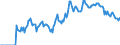 Indicator: Market Hotness:: Demand Score in Gulfport-Biloxi-Pascagoula, MS (CBSA)