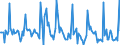 Indicator: Market Hotness:: Page View Count per Property in Gulfport-Biloxi-Pascagoula, MS (CBSA)