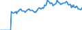 Indicator: Market Hotness:: Listing Views per Property Versus the United States in Gulfport-Biloxi-Pascagoula, MS (CBSA)