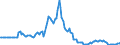 Indicator: Market Hotness:: Page View Count per Property in Gulfport-Biloxi-Pascagoula, MS (CBSA)