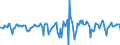 Indicator: Market Hotness:: Median Days on Market in Gulfport-Biloxi-Pascagoula, MS (CBSA)