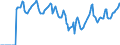 Indicator: Market Hotness:: Median Days on Market in Gulfport-Biloxi-Pascagoula, MS (CBSA)
