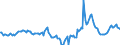 Indicator: Market Hotness:: Median Days on Market in Gulfport-Biloxi-Pascagoula, MS (CBSA)