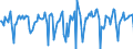 Indicator: Market Hotness:: Median Days on Market in Gulfport-Biloxi-Pascagoula, MS (CBSA)