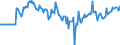 Indicator: Market Hotness:: Median Days on Market Versus the United States in Gulfport-Biloxi-Pascagoula, MS (CBSA)
