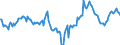 Indicator: Market Hotness:: Median Days on Market Day in Gulfport-Biloxi-Pascagoula, MS (CBSA)
