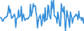 Indicator: Market Hotness:: Median Listing Price in Gulfport-Biloxi-Pascagoula, MS (CBSA)