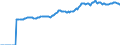 Indicator: Market Hotness:: Median Listing Price in Gulfport-Biloxi-Pascagoula, MS (CBSA)