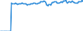 Indicator: Market Hotness:: Median Listing Price Versus the United States in Gulfport-Biloxi-Pascagoula, MS (CBSA)
