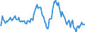 Indicator: Market Hotness:: Median Listing Price in Gulfport-Biloxi-Pascagoula, MS (CBSA)