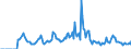 Indicator: Market Hotness:: Supply Score in Gulfport-Biloxi-Pascagoula, MS (CBSA)