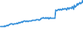 Indicator: Total Quarterly Wages in Gulfport-Biloxi-Pascagoula, MS (MSA): 