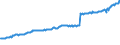 Indicator: Total Quarterly Wages in Gulfport-Biloxi-Pascagoula, MS (MSA): 