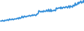 Indicator: Average Weekly Wages for Employees in Total Covered Establishments in Gulfport-Biloxi, MS (MSA): 