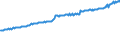 Indicator: Average Weekly Wages for Employees in Total Covered Establishments in Gulfport-Biloxi, MS (MSA): 