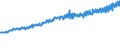 Indicator: Average Weekly Wages for Employees in: Federal Government Establishments in Gulfport-Biloxi, MS (MSA)