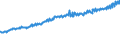Indicator: Average Weekly Wages for Employees in: Federal Government Establishments in Gulfport-Biloxi, MS (MSA)