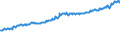 Indicator: Average Weekly Wages for Employees in: State Government Establishments in Gulfport-Biloxi, MS (MSA)
