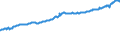 Indicator: Average Weekly Wages for Employees in: State Government Establishments in Gulfport-Biloxi, MS (MSA)