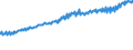 Indicator: Average Weekly Wages for Employees in: Local Government Establishments in Gulfport-Biloxi, MS (MSA)