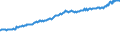 Indicator: Average Weekly Wages for Employees in: Local Government Establishments in Gulfport-Biloxi, MS (MSA)