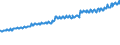 Indicator: Average Weekly Wages for Employees in: Private Establishments in Gulfport-Biloxi, MS (MSA)