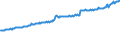 Indicator: Average Weekly Wages for Employees in: Private Establishments in Gulfport-Biloxi, MS (MSA)