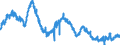 Indicator: All Employees:: Goods Producing in Gulfport-Biloxi, MS (MSA)