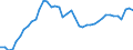 Indicator: All Employees:: Retail Trade in Gulfport-Biloxi-Pascagoula, MS (MSA)