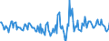 Indicator: Housing Inventory: Active Listing Count: Month-Over-Month in Hattiesburg, MS (CBSA)