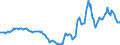 Indicator: Housing Inventory: Active Listing Count: Year-Over-Year in Hattiesburg, MS (CBSA)