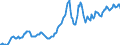 Indicator: Housing Inventory: Average Listing Price: in Hattiesburg, MS (CBSA)