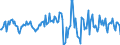 Indicator: Housing Inventory: Average Listing Price: Month-Over-Month in Hattiesburg, MS (CBSA)