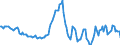 Indicator: Housing Inventory: Average Listing Price: Year-Over-Year in Hattiesburg, MS (CBSA)